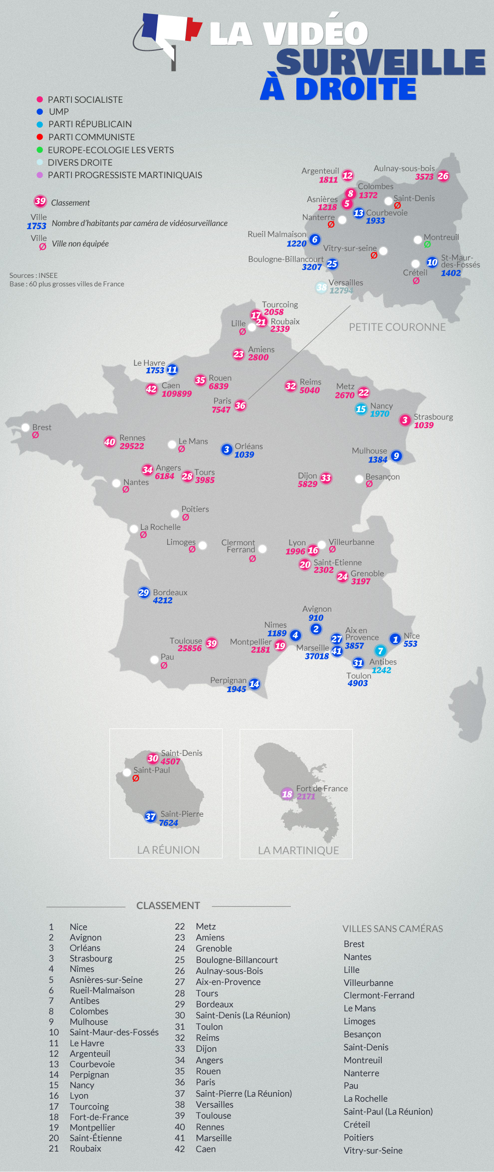 nombre d'habitants par caméras dans les 60 plus grandes villes de France et leur étiquette politique. 